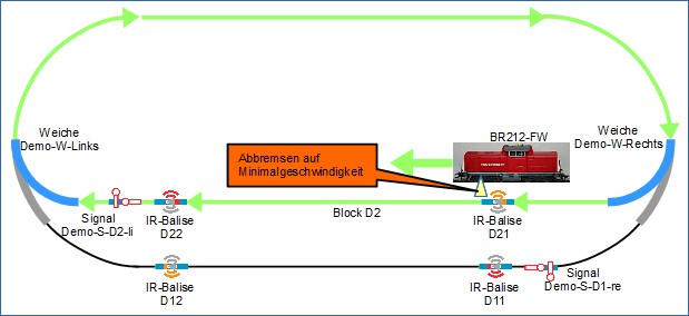Automatisierter Fahrbetrieb mit zwei Loks Start