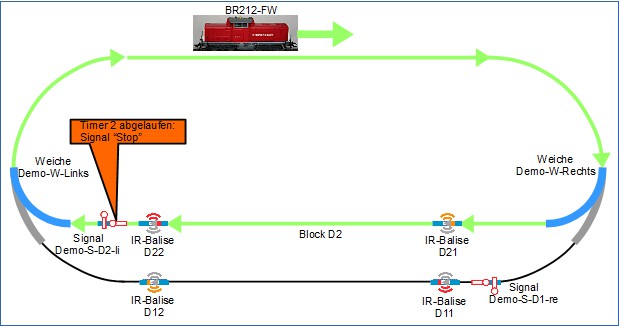 Automat Fahren Lok dreht Runde