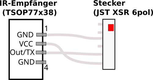 Mini-IR-Empfänger und Stecker für S3