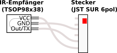 IR-Empfänger und Stecker für M3