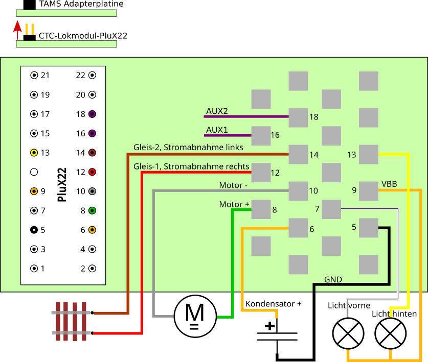 PluX22 Installation Variant 2