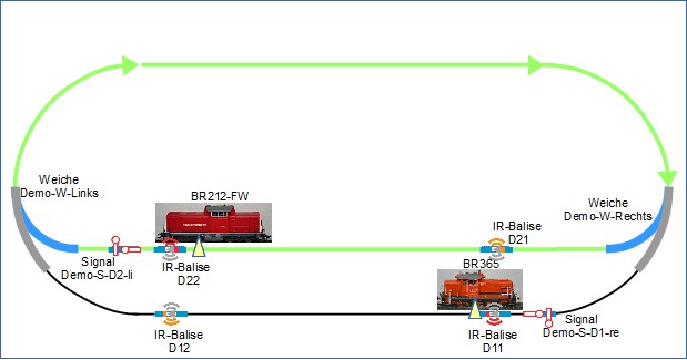 Automatisation du service de train avec deux locomotives, départ