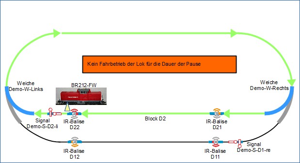 Fonctionnement automatisé - départ de la locomotive