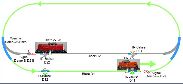 Automatisation du service de train avec deux locomotives, départ