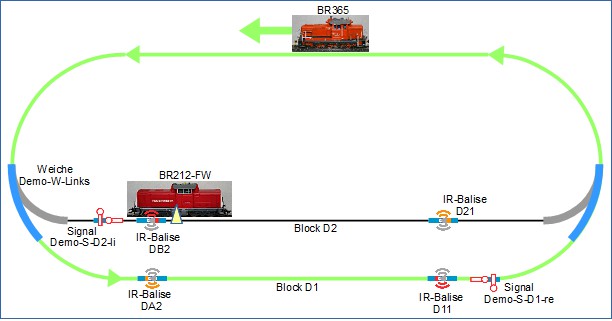 Automatisation du service de train avec deux locomotives, départ