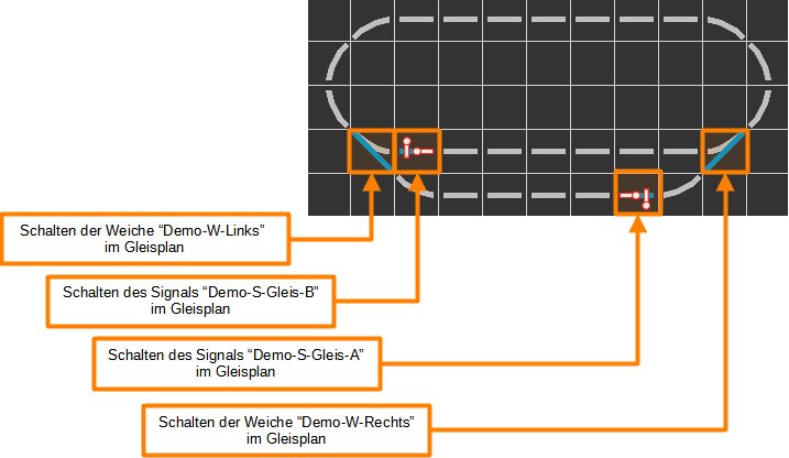 Plan des pistes Aiguillage et Signal commutables