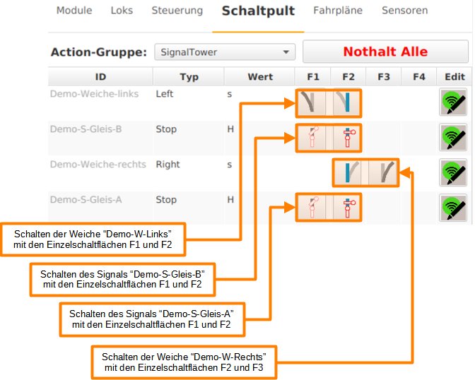 Tableau de commande Aiguillage et Signal commutables