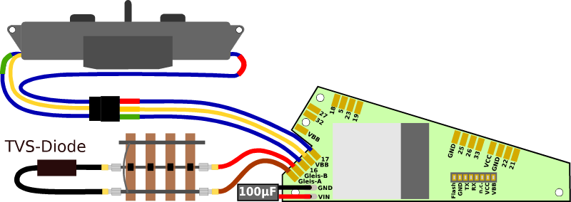 Connexion Aiguillage