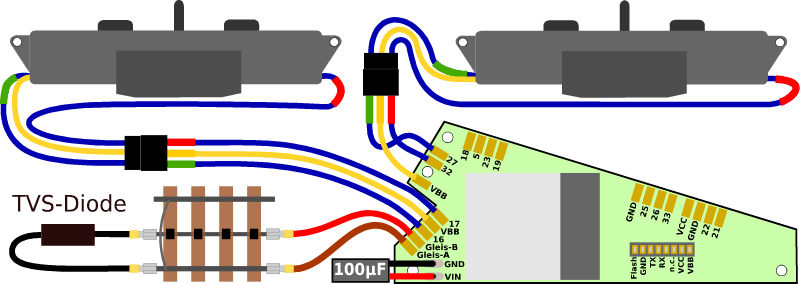 Connexion aiguillage croisé