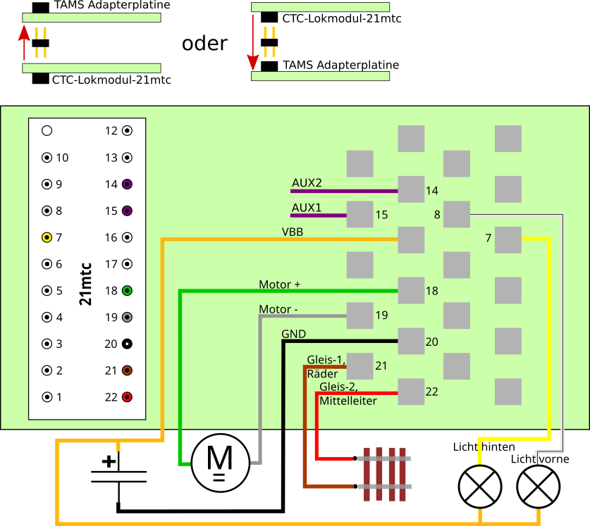 Option d'installation 21mtc 2