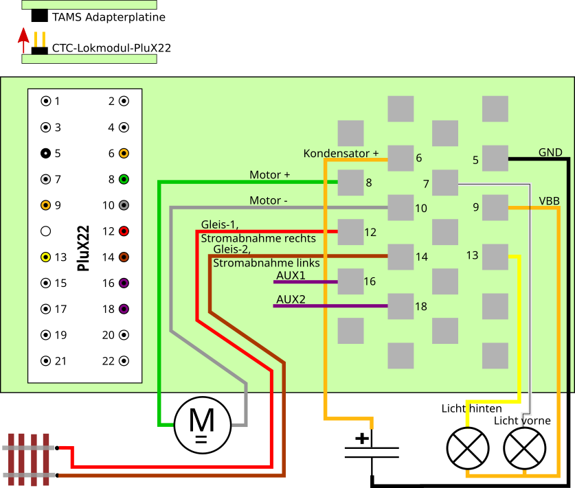 Option d'installation PluX22 1