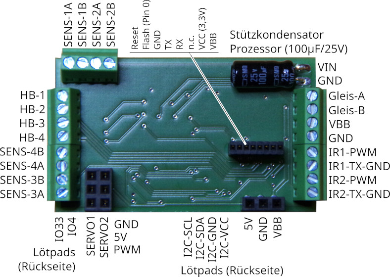 Platine de l'aiguillage-G2